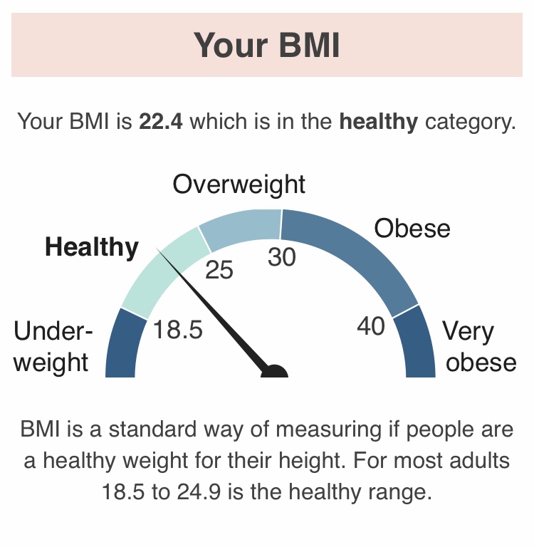 Bmi Obesity Where Are You On The Uk Fat Scale Lorn Pearson